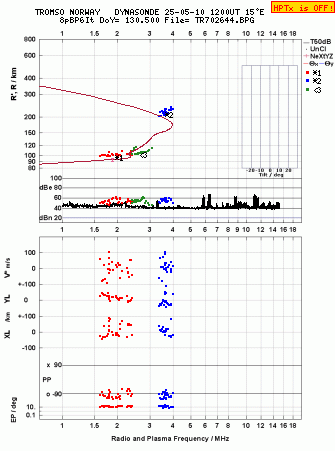 Click for original ionogram image