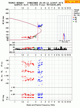 Click for original ionogram image
