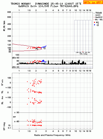 Click for original ionogram image