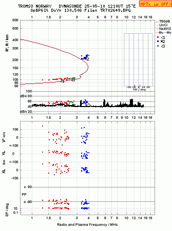 Click for original ionogram image