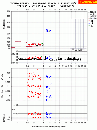 Click for original ionogram image