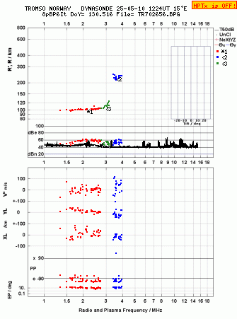 Click for original ionogram image