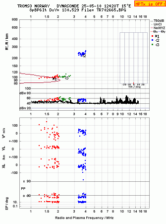 Click for original ionogram image