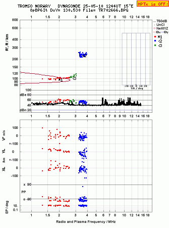 Click for original ionogram image