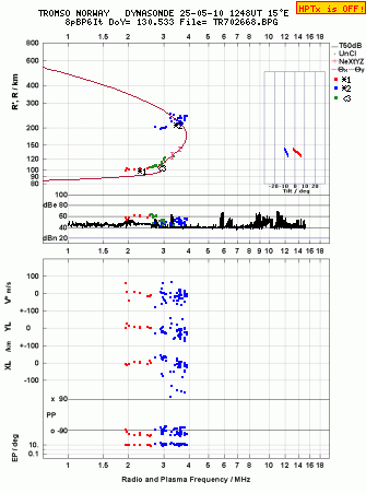 Click for original ionogram image