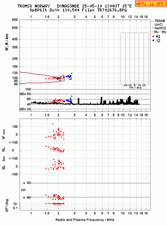 Click for original ionogram image