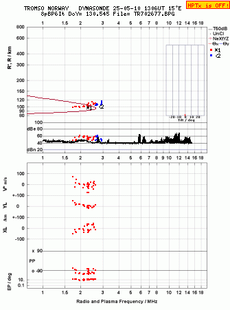 Click for original ionogram image
