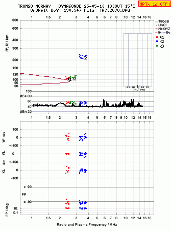 Click for original ionogram image