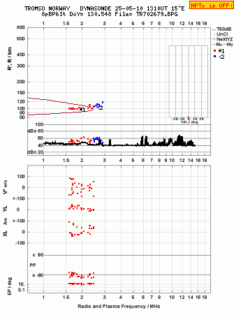 Click for original ionogram image