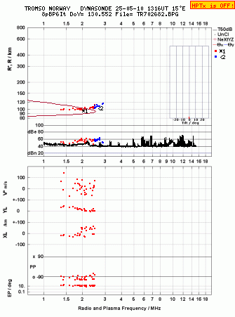 Click for original ionogram image