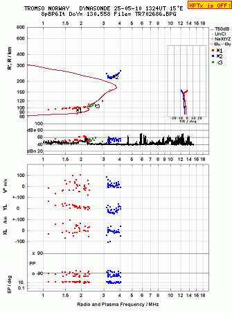 Click for original ionogram image