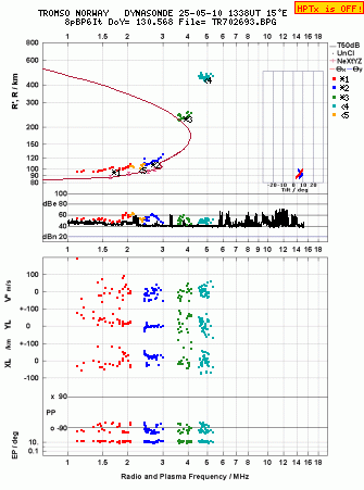Click for original ionogram image