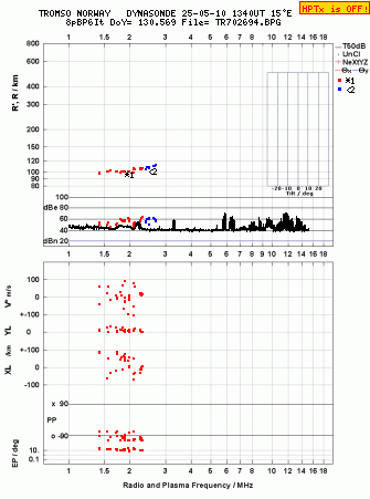 Click for original ionogram image