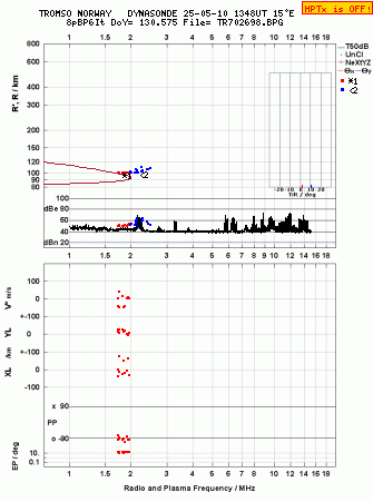 Click for original ionogram image