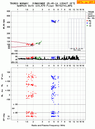 Click for original ionogram image