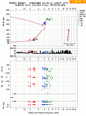 Click for original ionogram image