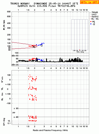Click for original ionogram image