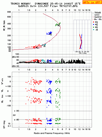 Click for original ionogram image