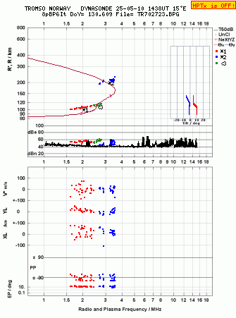 Click for original ionogram image