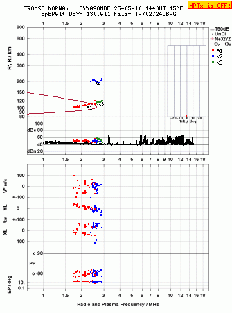 Click for original ionogram image