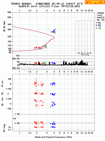 Click for original ionogram image