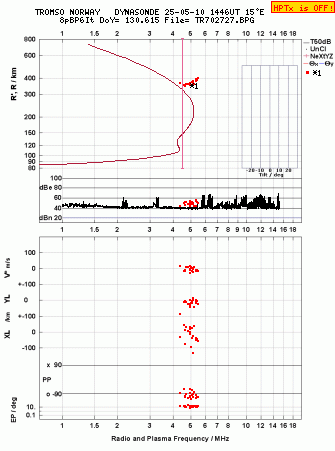 Click for original ionogram image