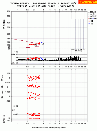 Click for original ionogram image