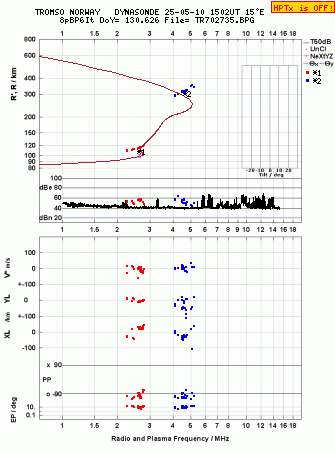Click for original ionogram image