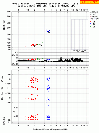 Click for original ionogram image