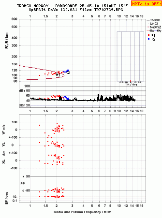Click for original ionogram image
