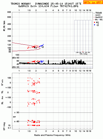 Click for original ionogram image