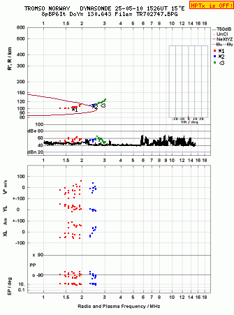 Click for original ionogram image