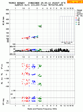 Click for original ionogram image