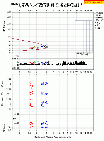 Click for original ionogram image