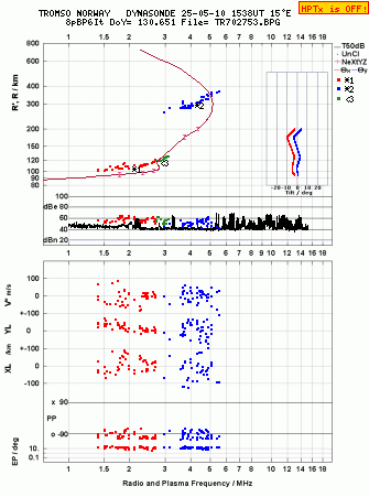 Click for original ionogram image