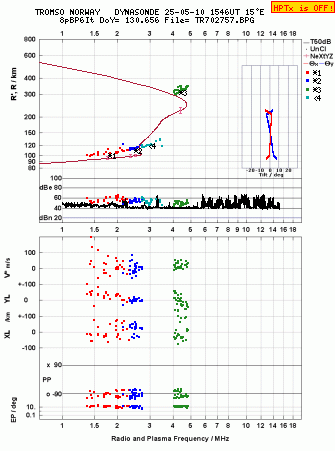 Click for original ionogram image
