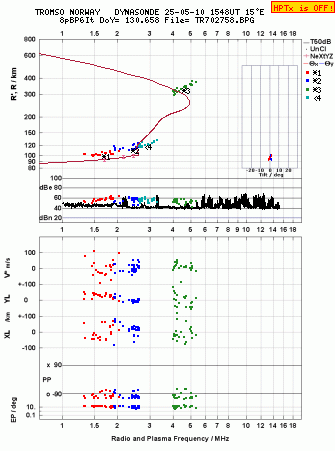 Click for original ionogram image