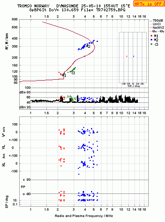 Click for original ionogram image
