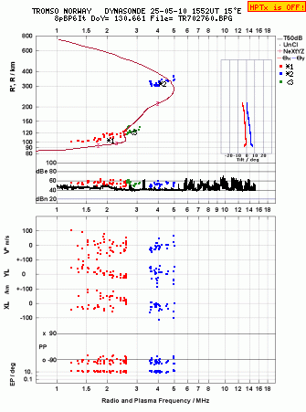 Click for original ionogram image