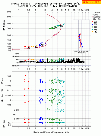 Click for original ionogram image