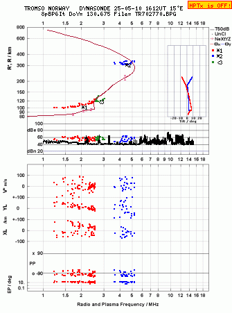 Click for original ionogram image