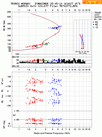 Click for original ionogram image