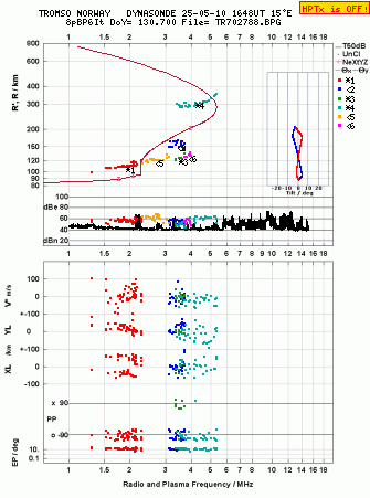 Click for original ionogram image