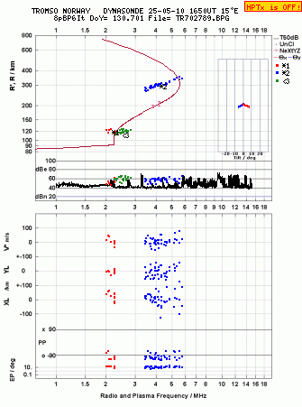 Click for original ionogram image