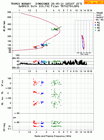 Click for original ionogram image