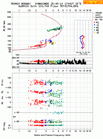 Click for original ionogram image