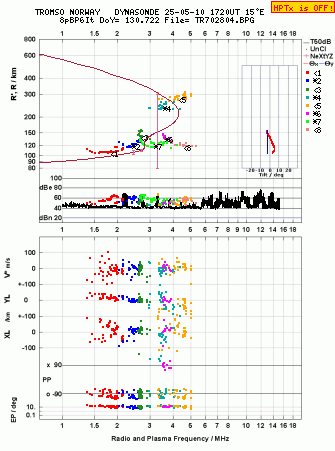 Click for original ionogram image