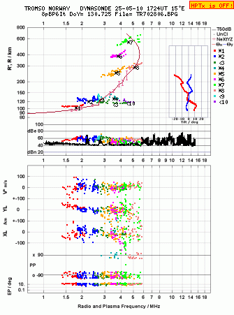 Click for original ionogram image