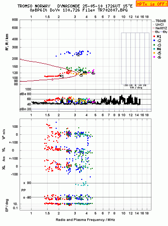 Click for original ionogram image