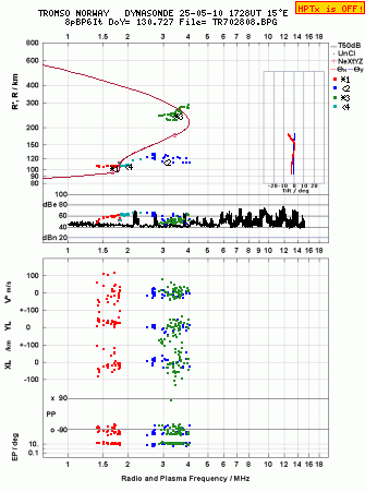 Click for original ionogram image